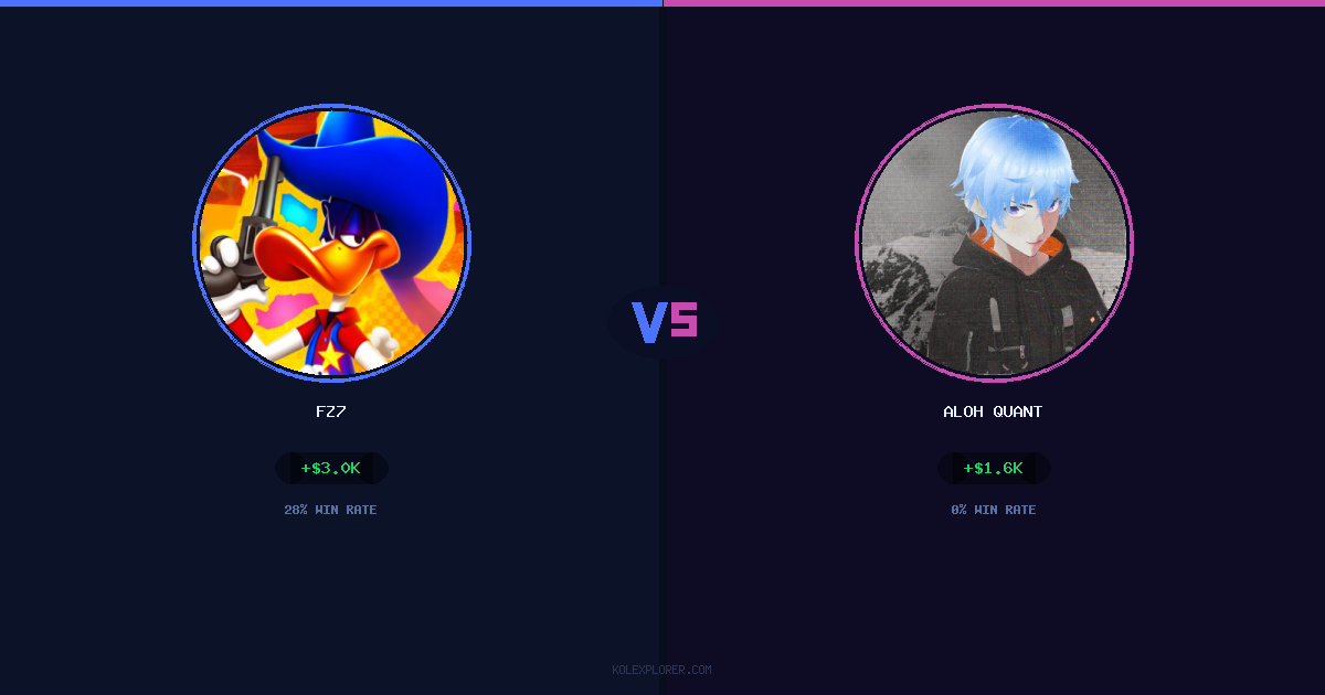 Fz7 vs Aloh Quant preview