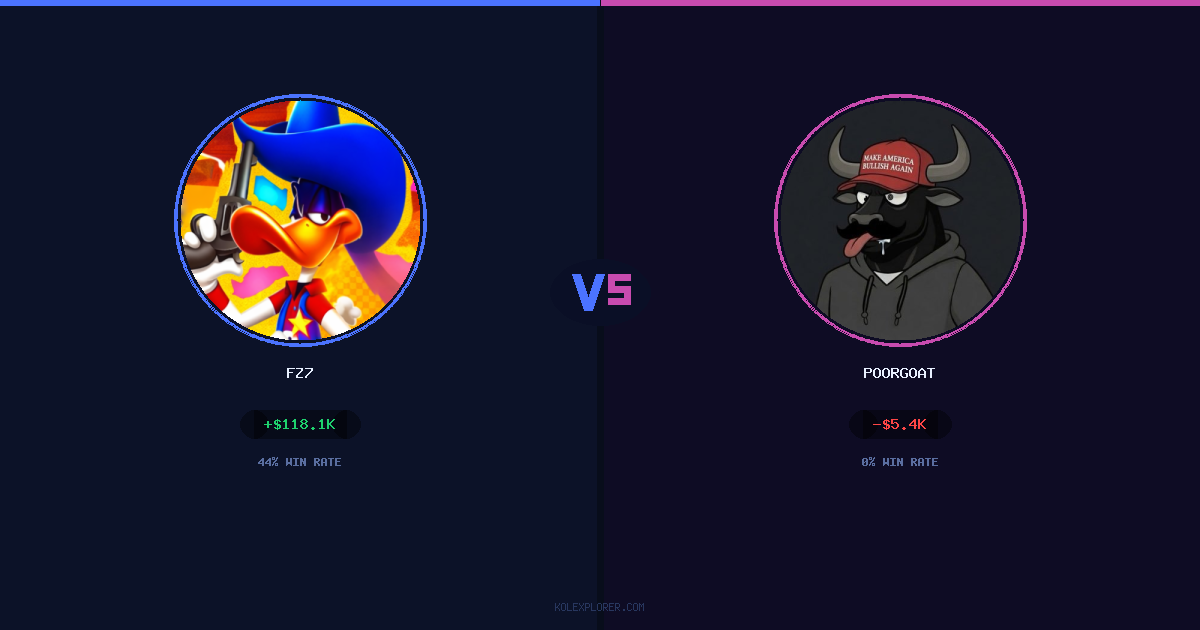 Fz7 vs PoorGoat preview