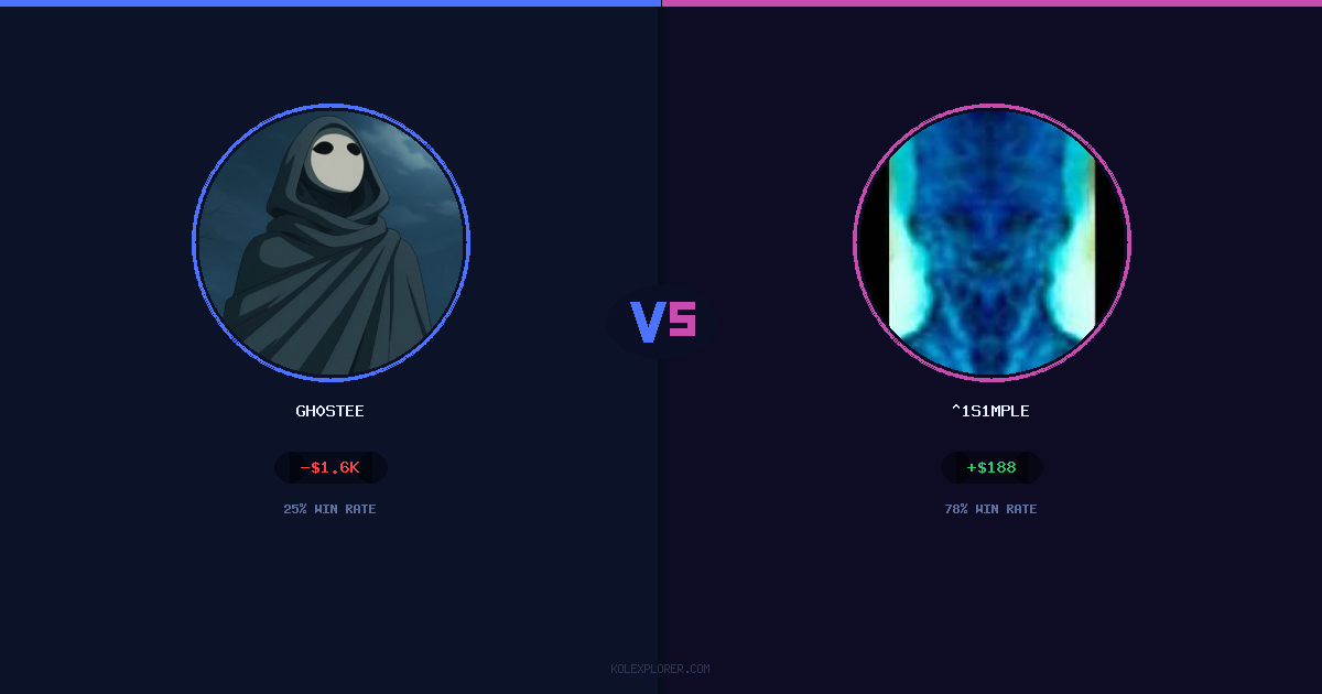 Gh0stee vs ^1s1mple preview