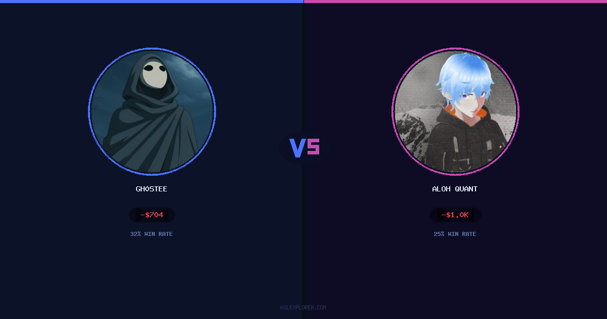 Gh0stee vs Aloh Quant preview