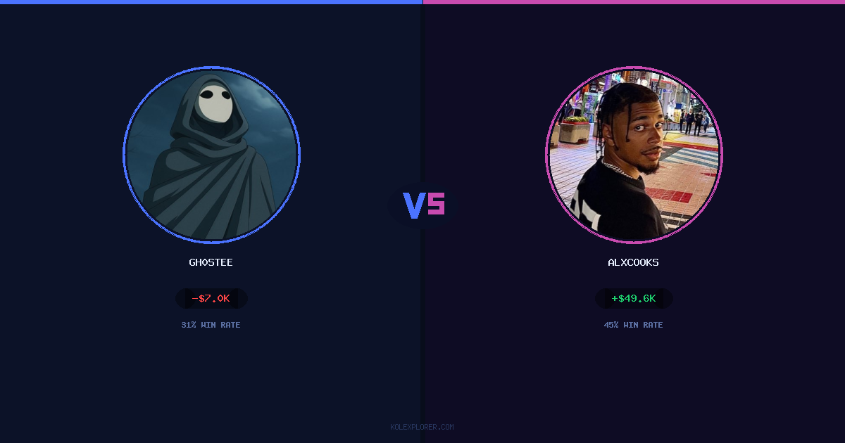 Gh0stee vs AlxCooks preview
