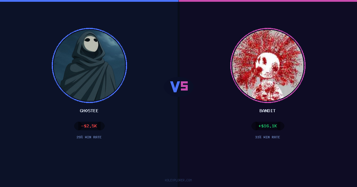 Gh0stee vs Bandit preview