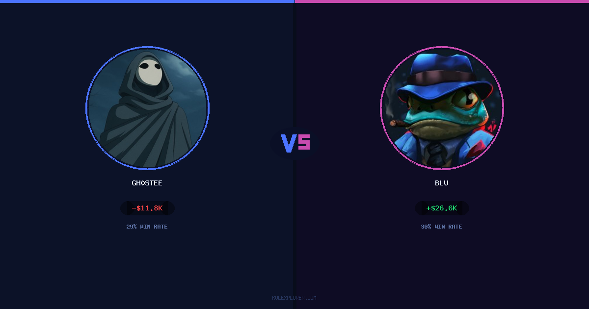Gh0stee vs Blu preview