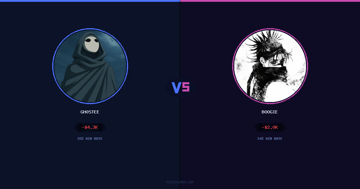 Gh0stee vs Boogie preview