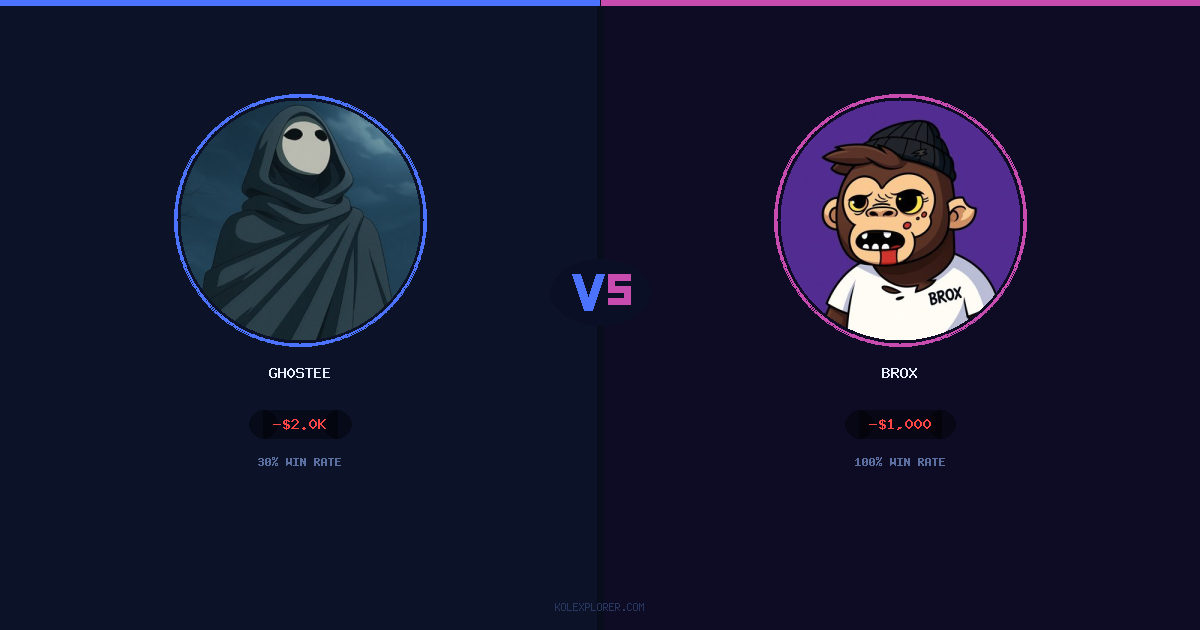 Gh0stee vs Brox preview