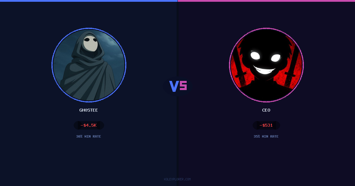 Gh0stee vs Ceo preview