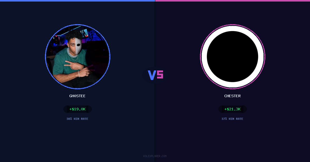 Gh0stee vs Chester preview
