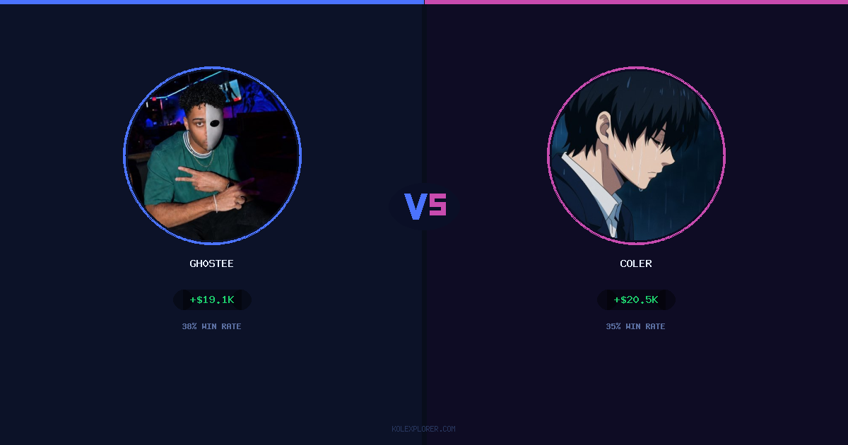 Gh0stee vs Coler preview
