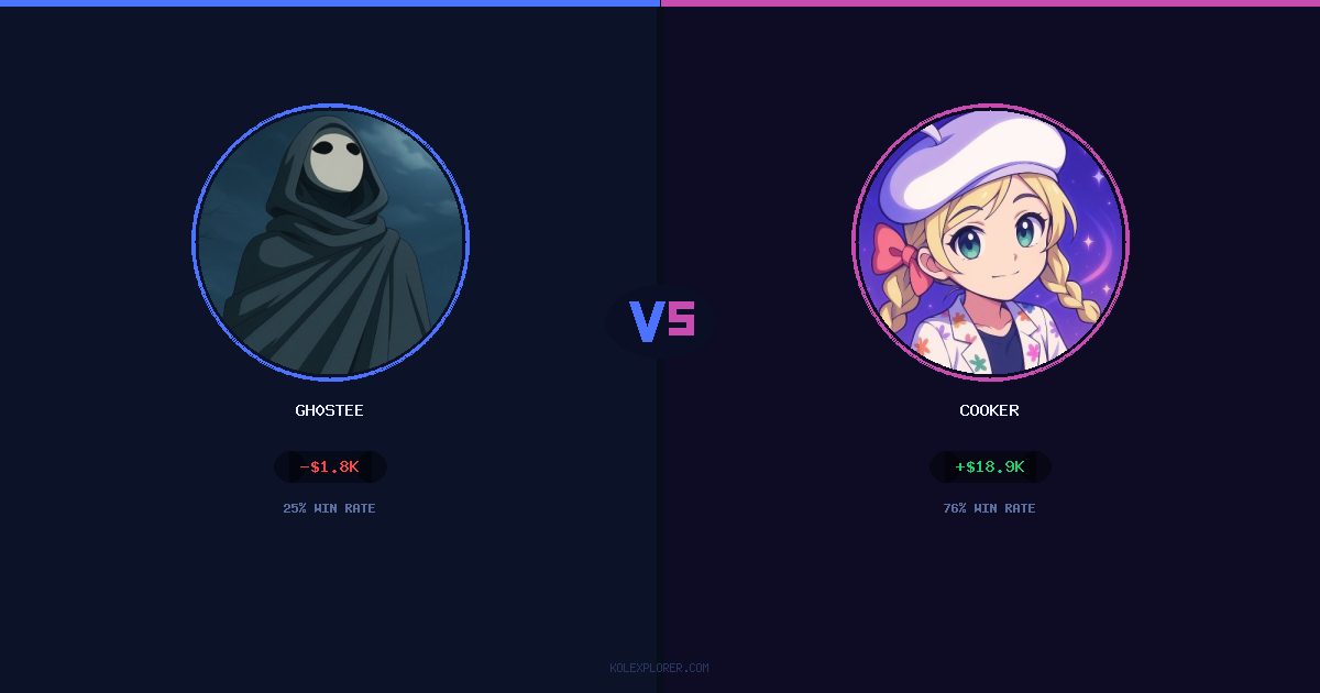 Gh0stee vs Cooker preview