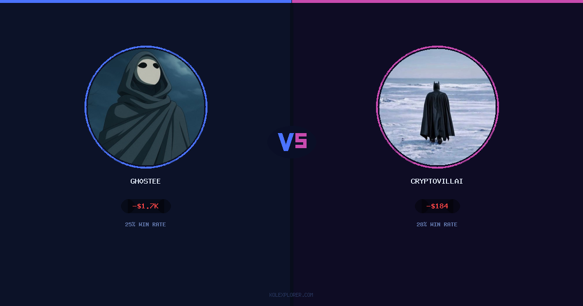 Gh0stee vs Cryptovillain26 preview