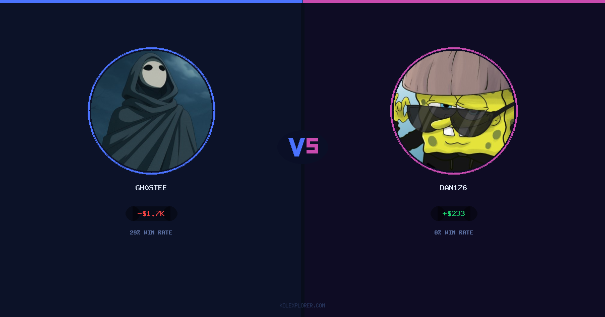 Gh0stee vs Dan176 preview