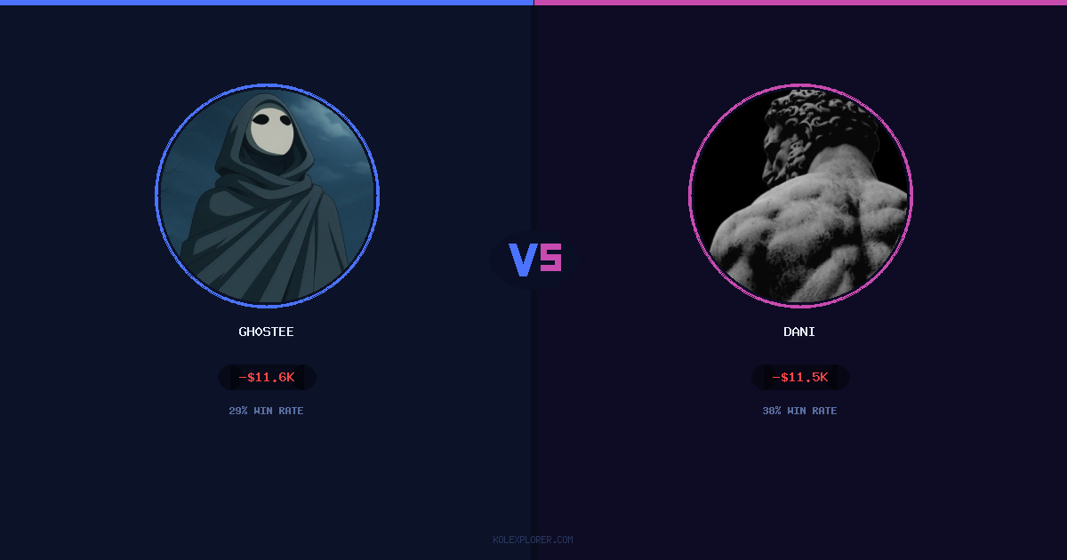Gh0stee vs Dani preview