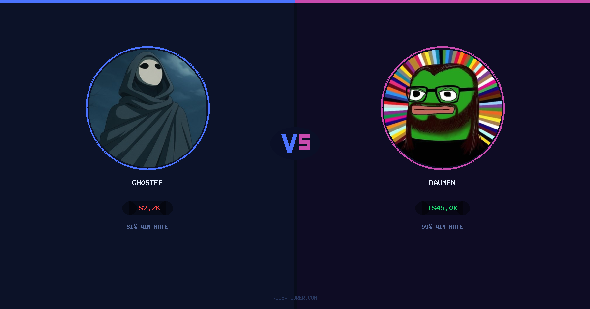 Gh0stee vs Daumen preview
