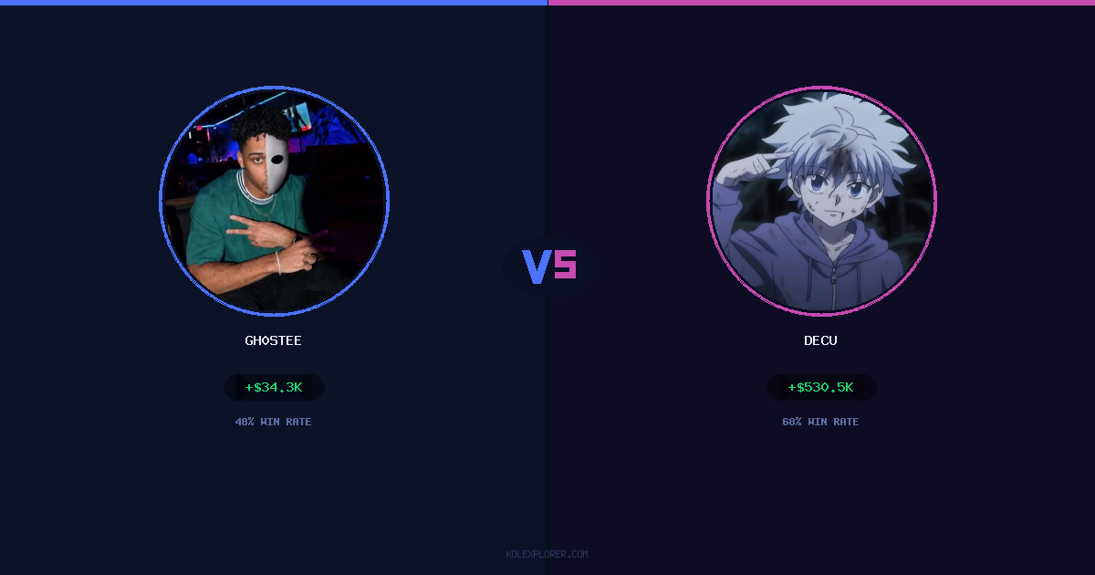Gh0stee vs Decu preview