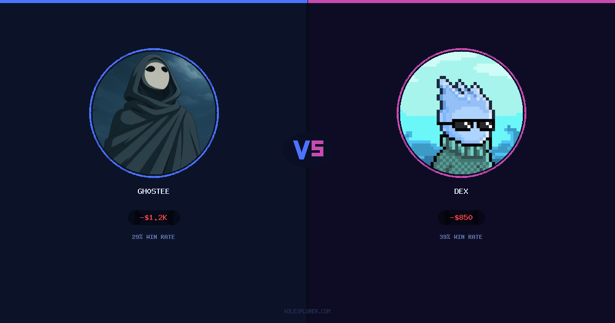 Gh0stee vs Dex preview