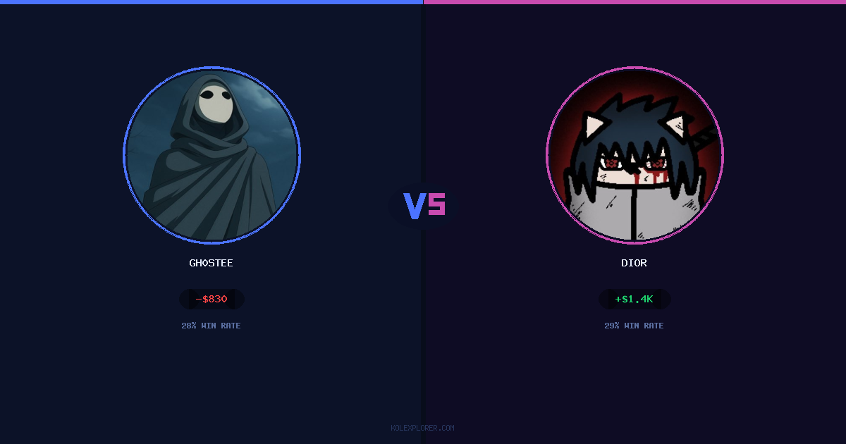 Gh0stee vs Dior preview