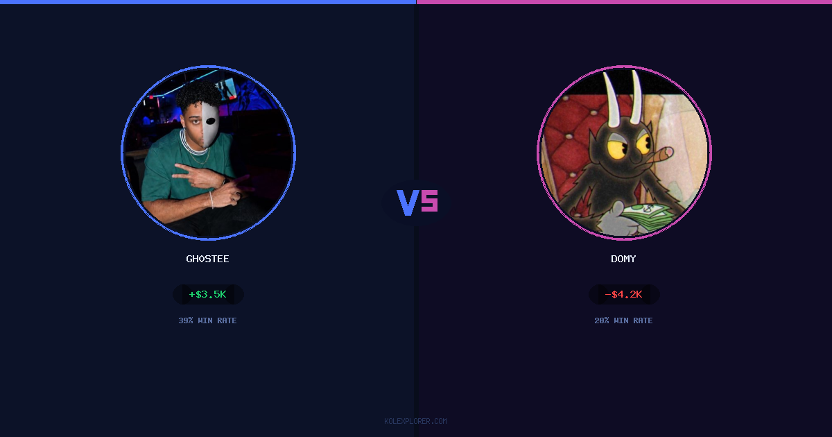 Gh0stee vs Domy preview
