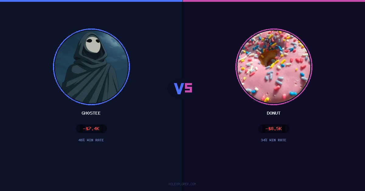 Gh0stee vs Donut preview