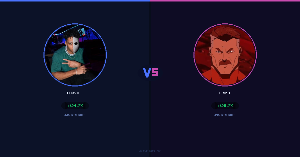 Gh0stee vs Frost preview