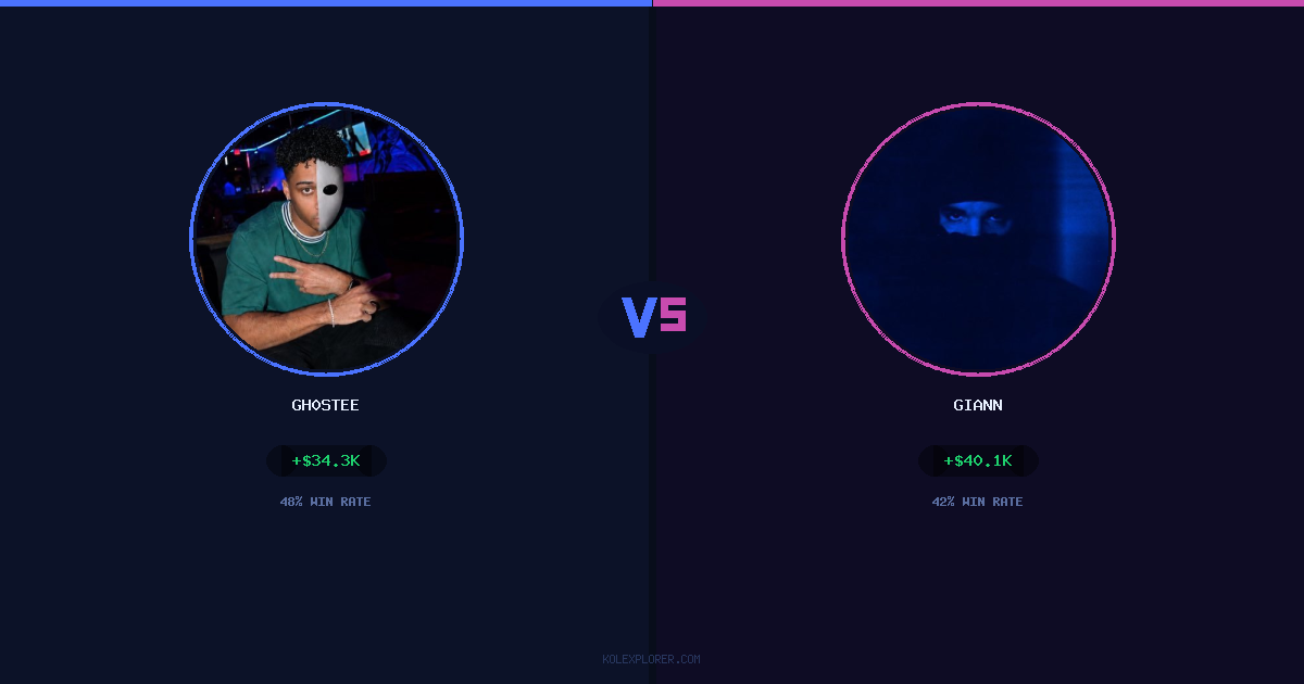 Gh0stee vs Giann preview