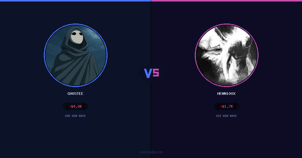 Gh0stee vs Henn100x preview