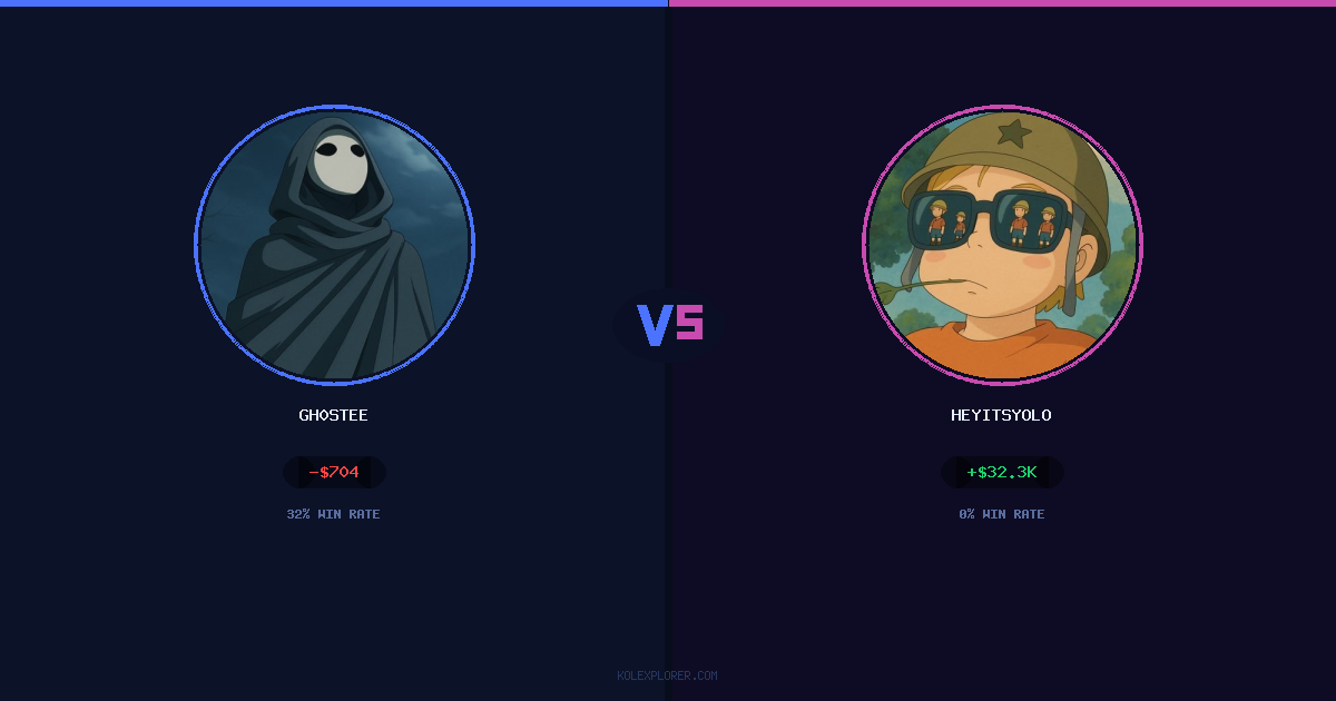Gh0stee vs Heyitsyolo preview