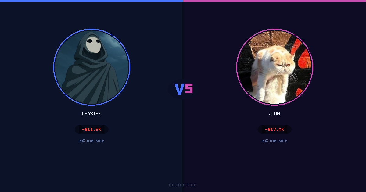 Gh0stee vs Jidn preview