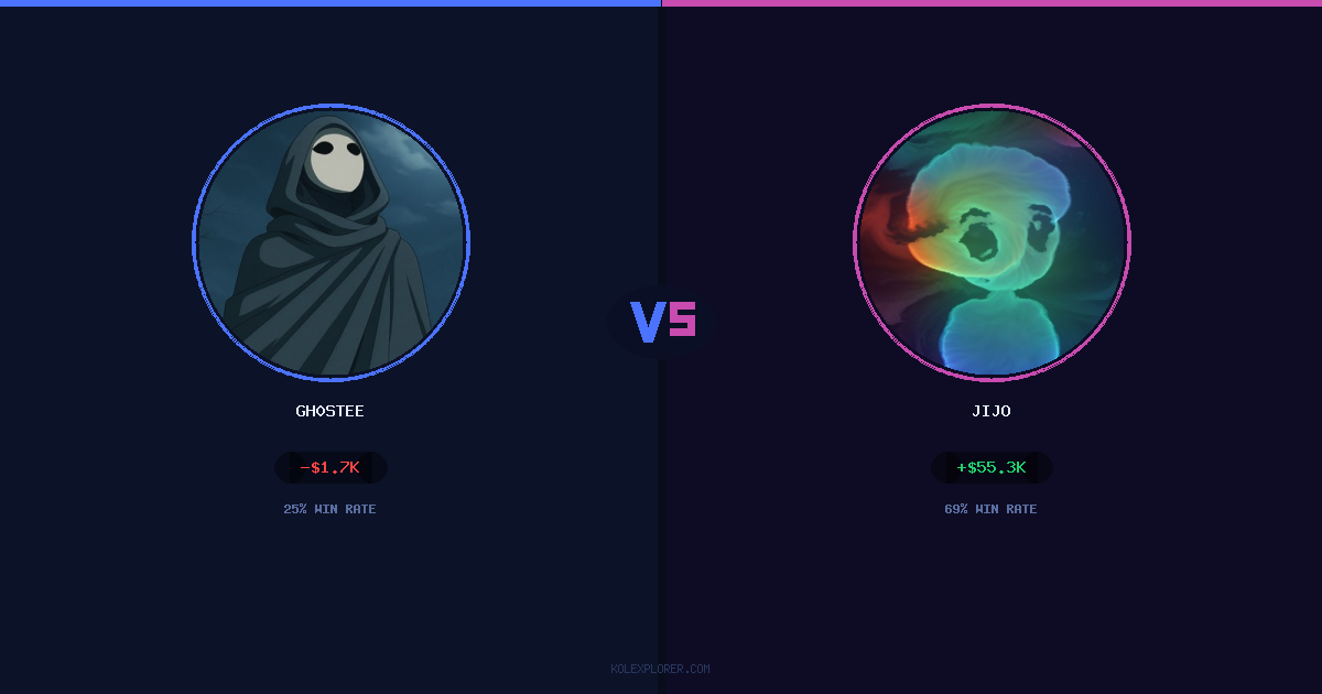 Gh0stee vs Jijo preview