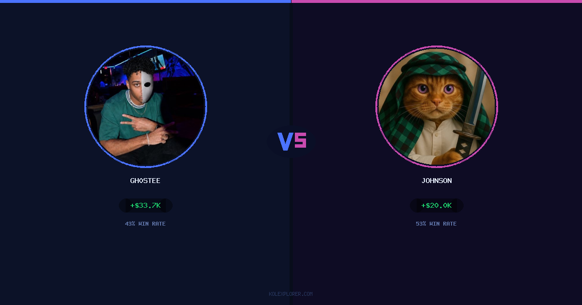 Gh0stee vs Johnson preview