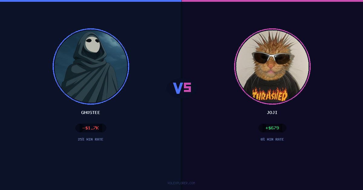Gh0stee vs Joji preview