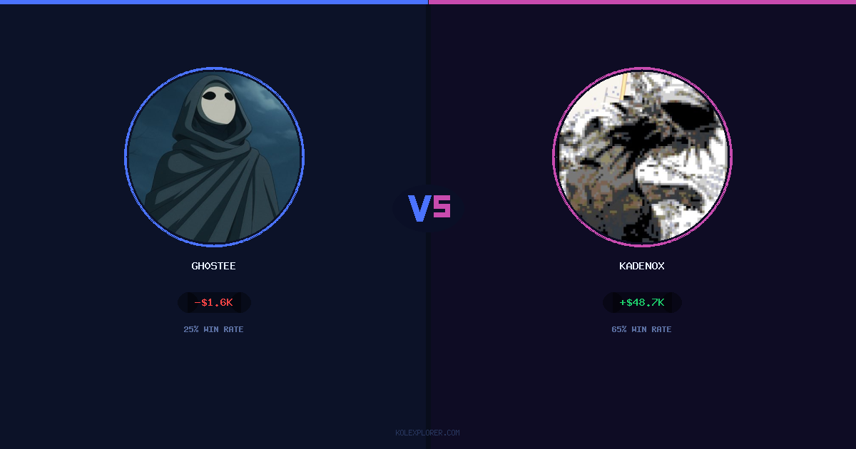 Gh0stee vs Kadenox preview