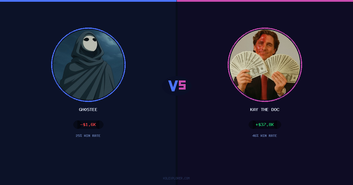Gh0stee vs Kay The Doc preview