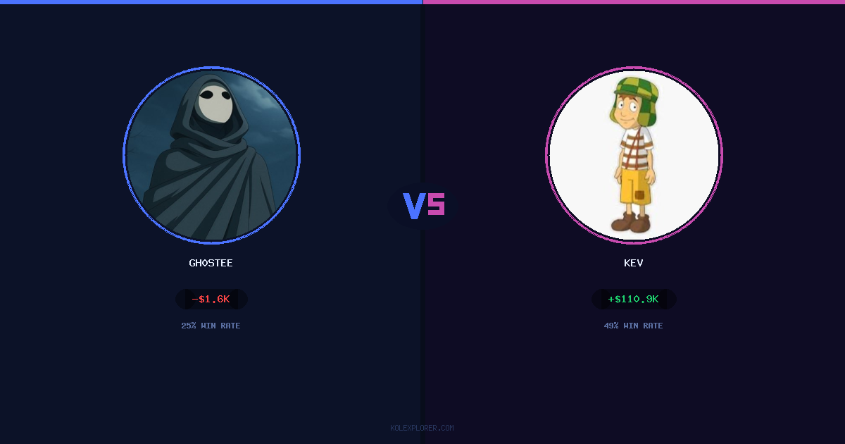 Gh0stee vs Kev preview