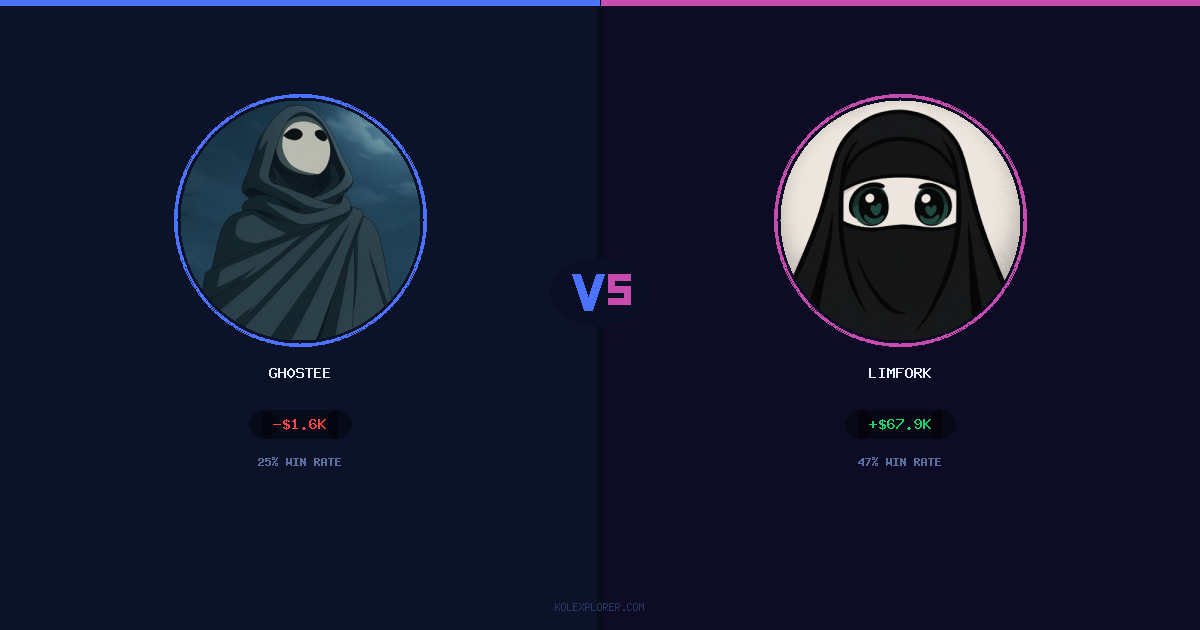 Gh0stee vs Limfork preview