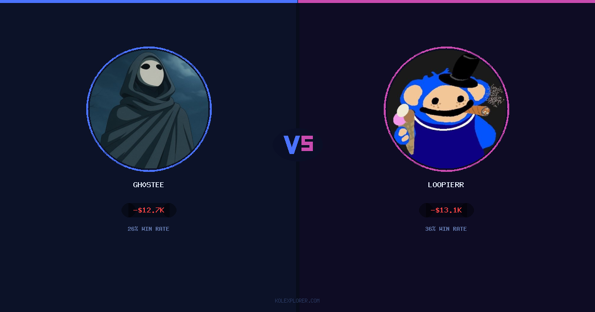 Gh0stee vs Loopierr preview