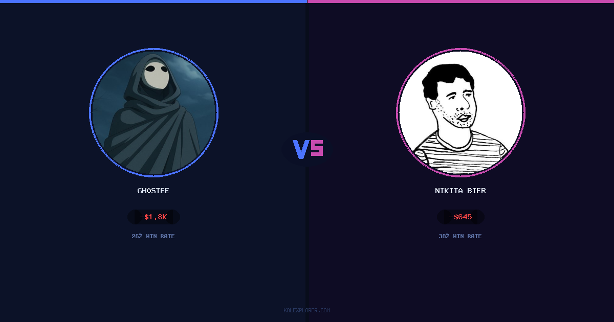 Gh0stee vs Nikita Bier preview