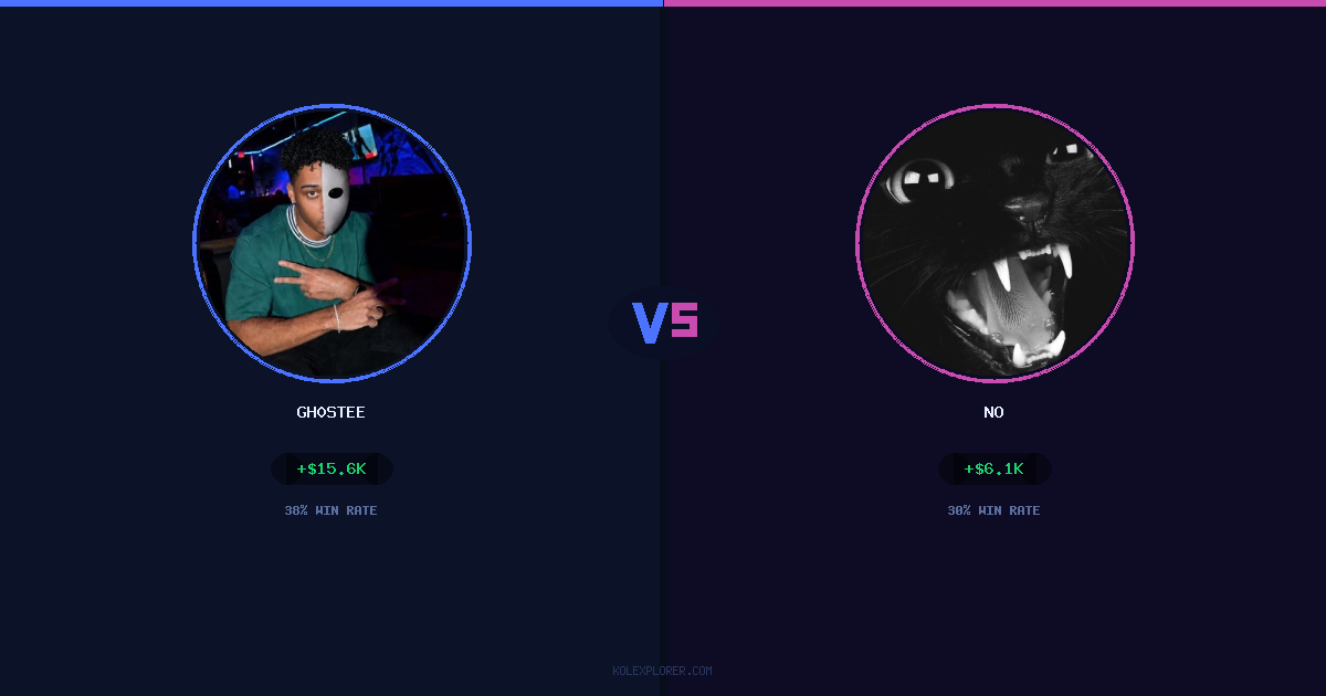 Gh0stee vs No preview