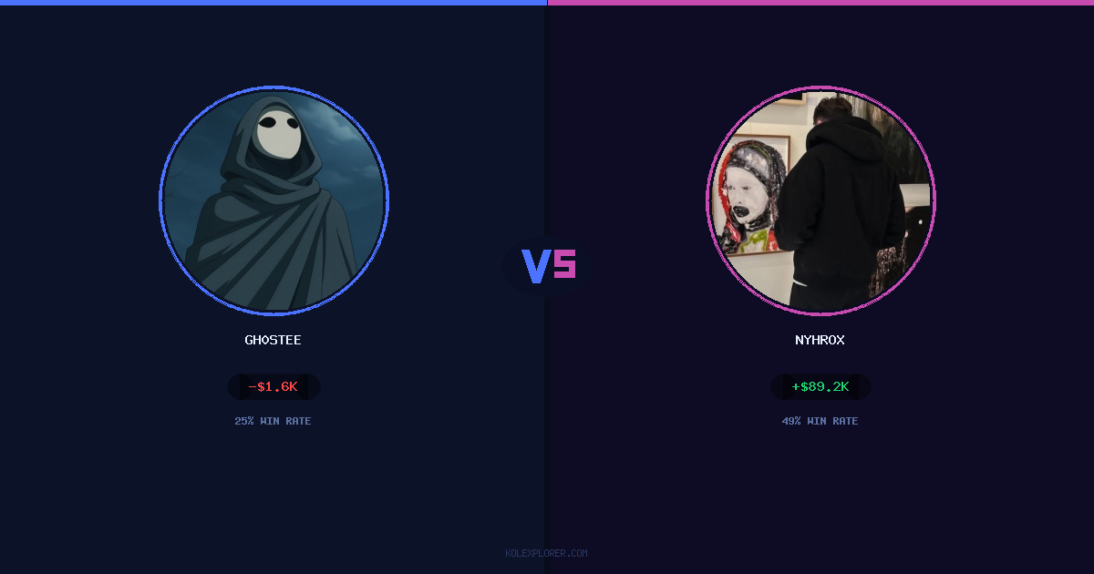 Gh0stee vs Nyhrox preview
