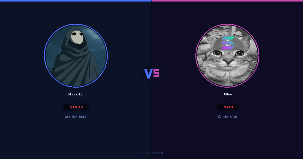 Gh0stee vs Oura preview