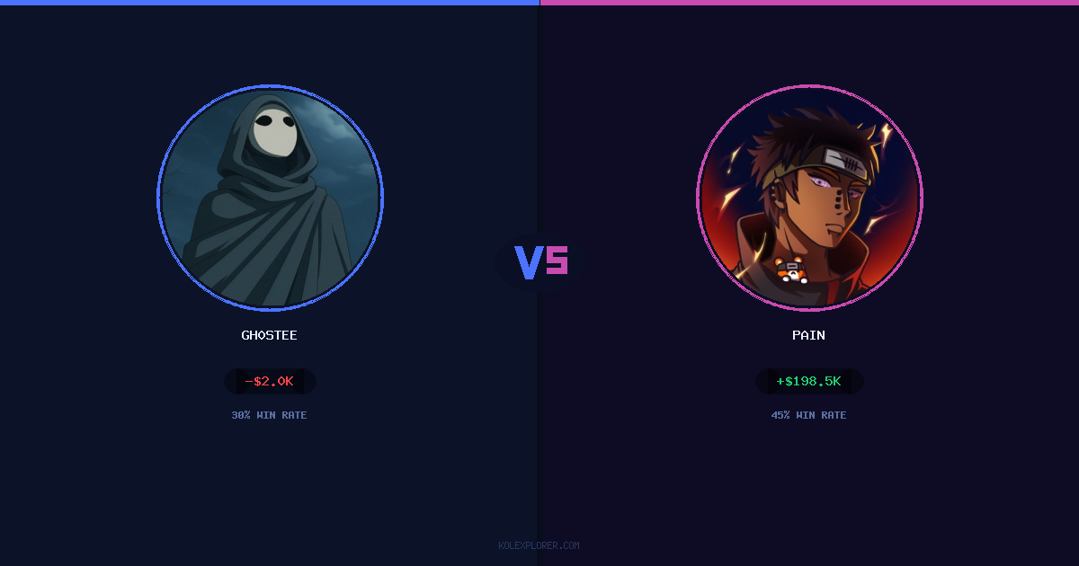 Gh0stee vs Pain preview