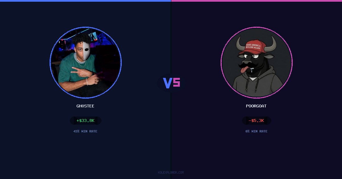 Gh0stee vs PoorGoat preview