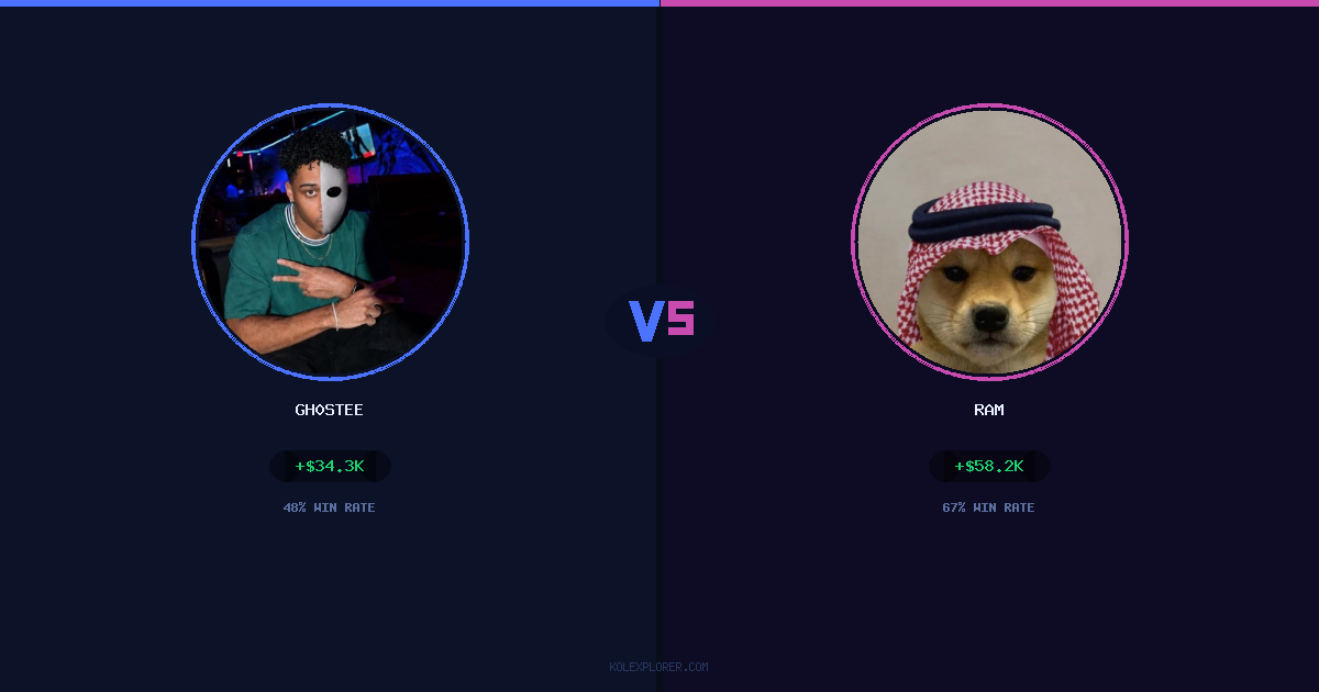 Gh0stee vs Ram preview