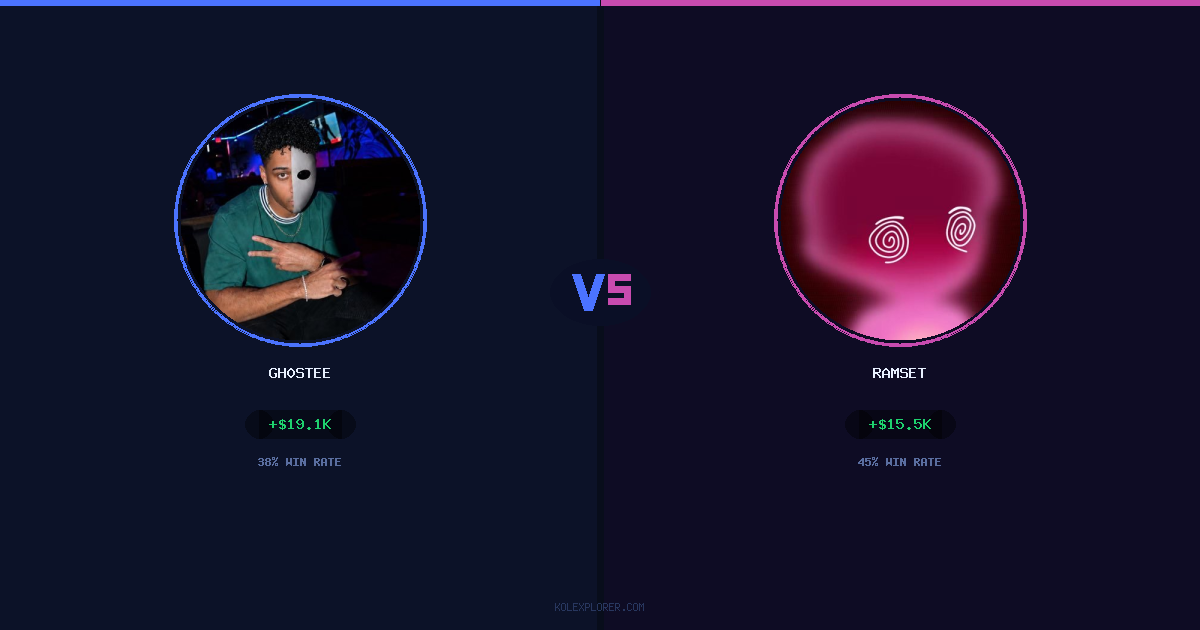 Gh0stee vs Ramset preview