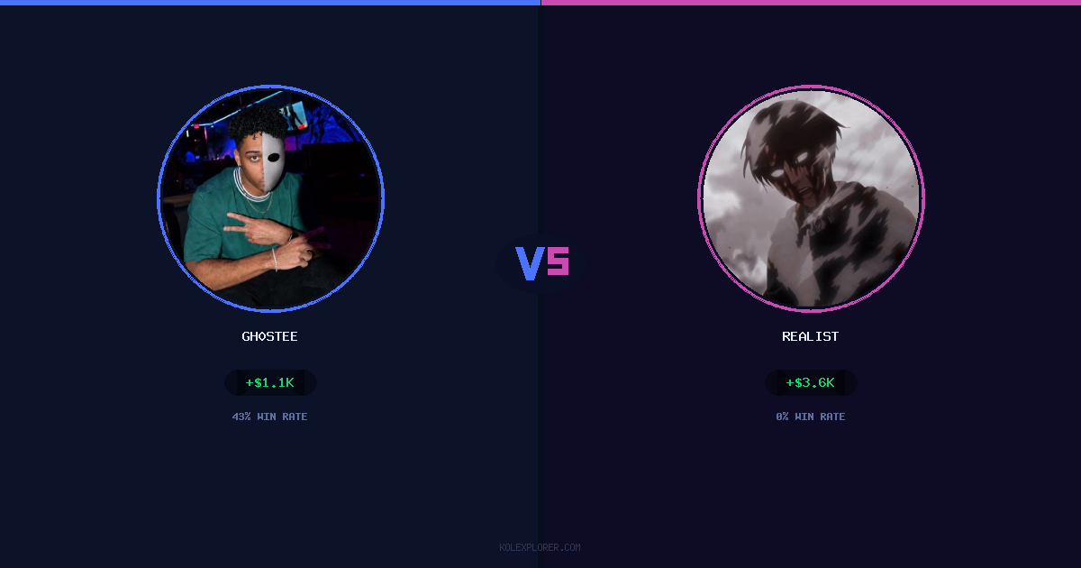Gh0stee vs Realist preview