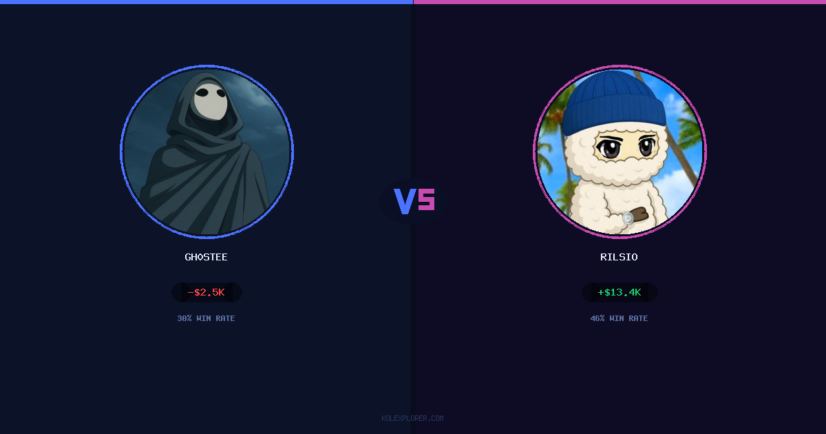 Gh0stee vs Rilsio preview