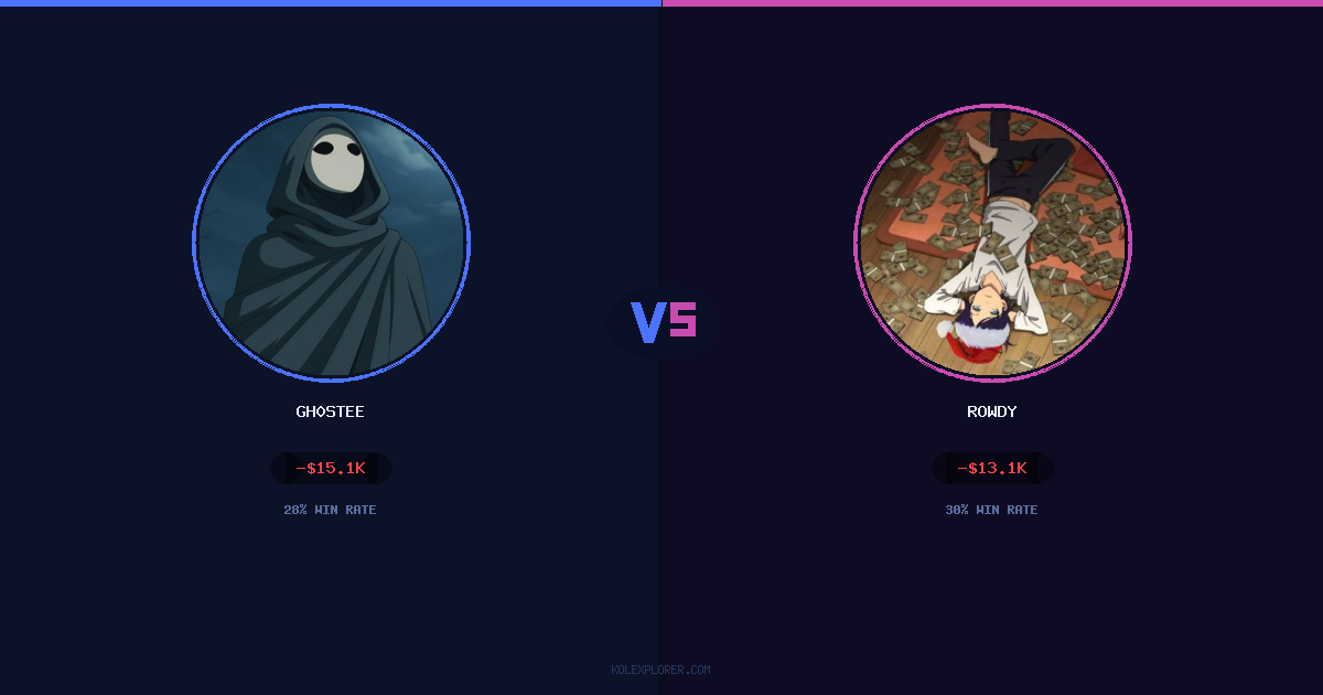 Gh0stee vs Rowdy preview