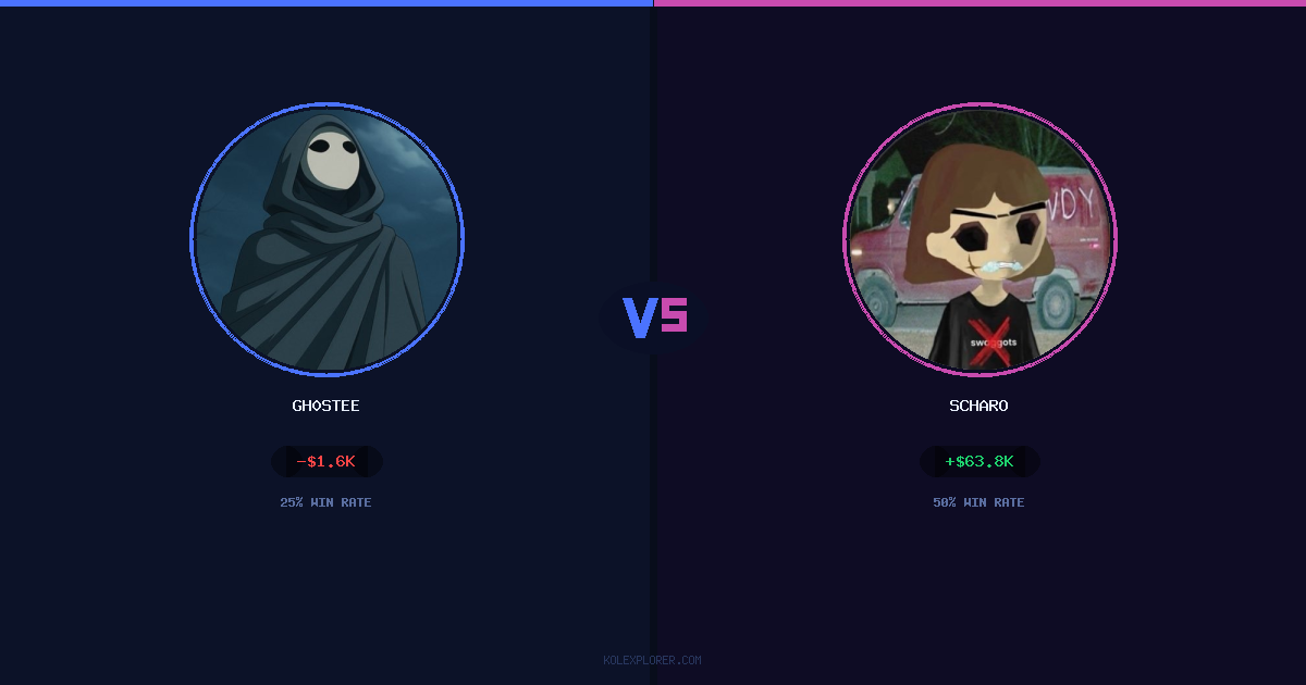 Gh0stee vs Scharo preview