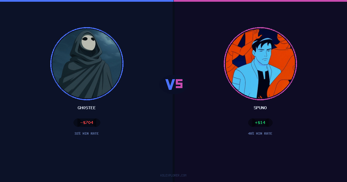 Gh0stee vs Spuno preview