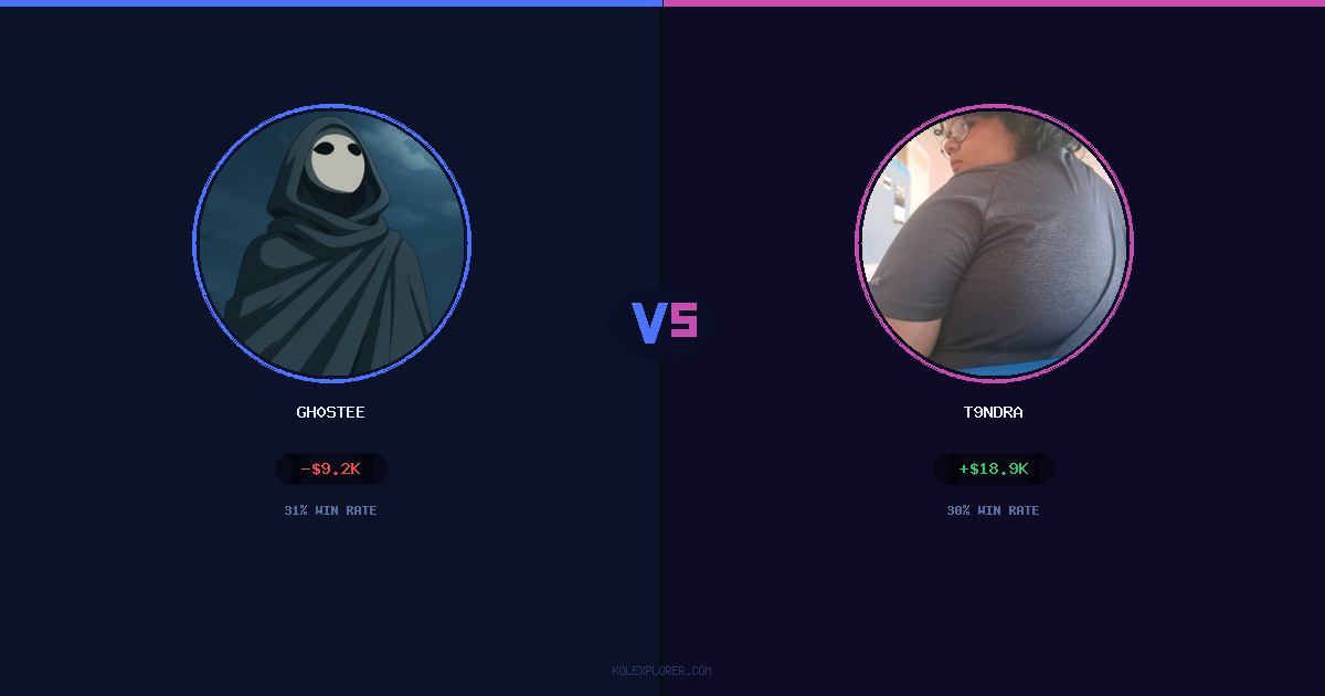 Gh0stee vs T9ndra preview