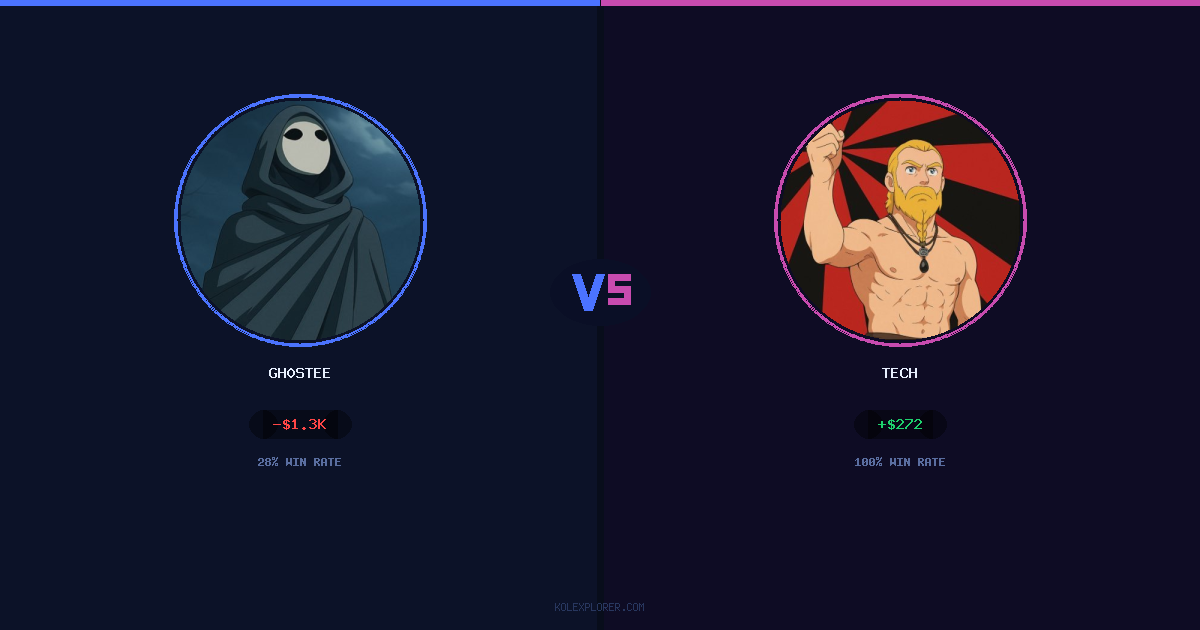 Gh0stee vs Tech preview